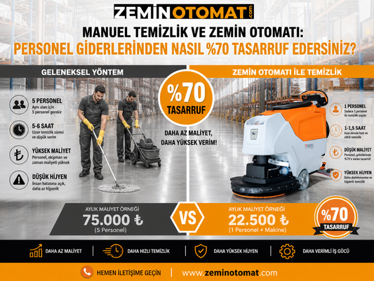 Manuel Temizlik ve Zemin Otomatı: Personel Giderlerinden Nasıl %70 Tasarruf Edersiniz?